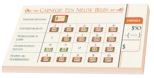 Carnegie: Nieuw Begin uitbreiding