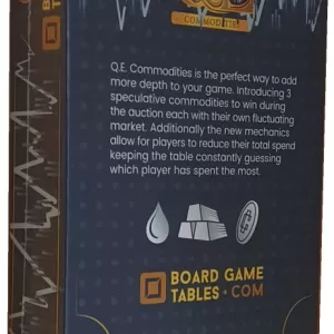 QE: Commodities