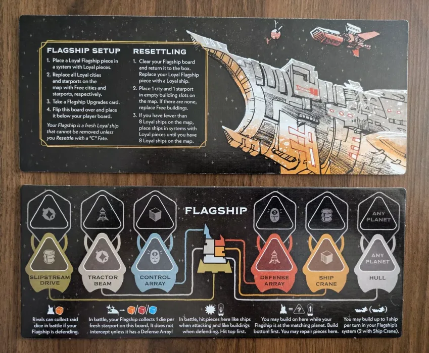 Arcs: The Blighted Reach Expansion