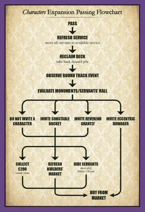 Obsession: Characters Expansion